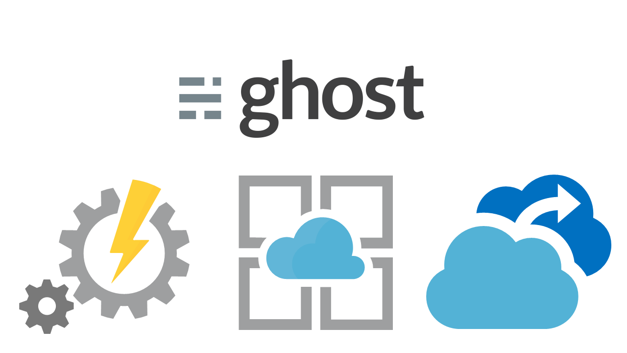 Copia de seguridad de Ghost desde App Service Backup